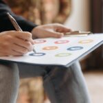 Brand Surveys